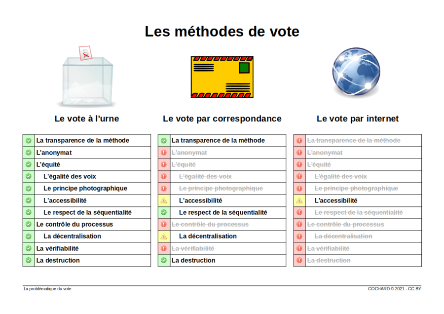 les_methodes_de_vote.png